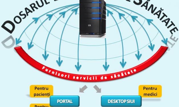 Dosarul electronic de sănătate (DES)- un risc la adresa drepturilor și libertăților fundamentale