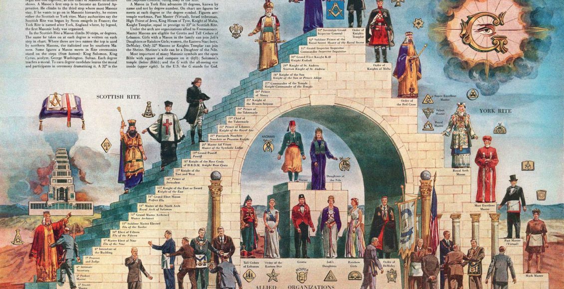 Răspuns halucinant din partea Patriarhiei Române cu privire la MASONI