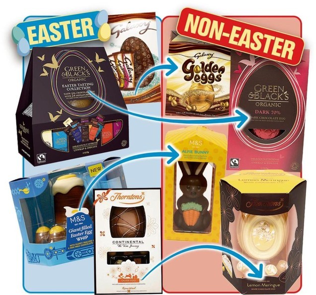 Corectitudinea politică elimină și cuvântul „Paști”. În Marea Britanie ouăle de Paști au devenit doar „ouă de ciocolată”