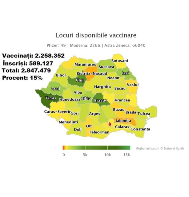 O spun ei, nu noi: Mai puțin de 3.000.000 de români vor să fie vaccinați în toată România. DATE OFICIALE