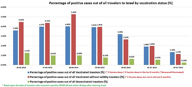AM AJUNS CA-N ISRAEL! Claudia Marcu: Vaccinul Covid, compromis total. Vaccinații din ATI au devenit majoritari