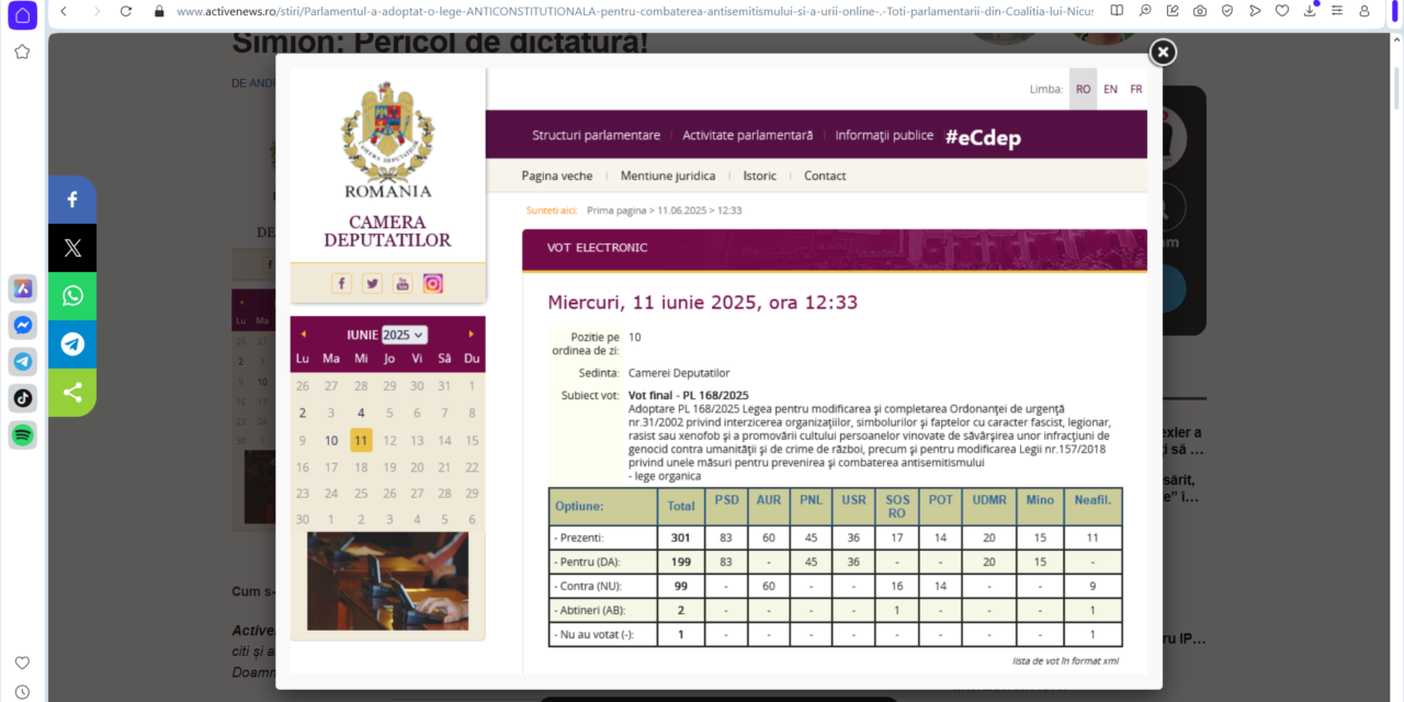 Parlamentul a adoptat o lege ANTICONSTITUȚIONALĂ, pentru ”combaterea antisemitismului și a urii online”. Toți parlamentarii din Coaliția lui Nicușor Dan au votat în masă PRO. AUR și POT – CONTRA, SOS, o Abținere. George Simion: Pericol de dictatură!