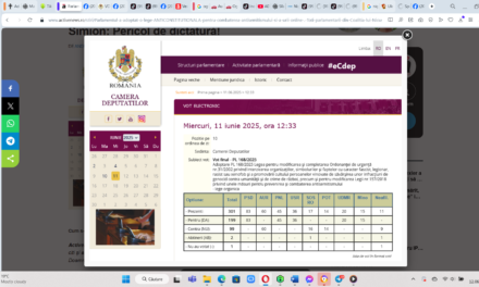 Parlamentul a adoptat o lege ANTICONSTITUȚIONALĂ, pentru ”combaterea antisemitismului și a urii online”. Toți parlamentarii din Coaliția lui Nicușor Dan au votat în masă PRO. AUR și POT – CONTRA, SOS, o Abținere. George Simion: Pericol de dictatură!